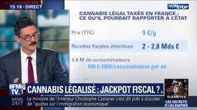 Combien l'État aurait-il à gagner d'une légalisation du cannabis ? 