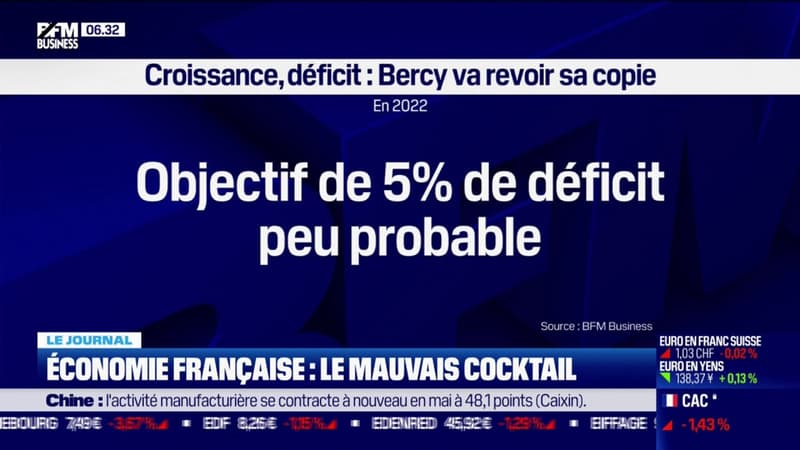 Croissance, déficit: Bercy va revoir sa copie