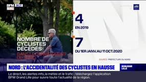 Nord: l'accidentalité des cyclistes en hausse