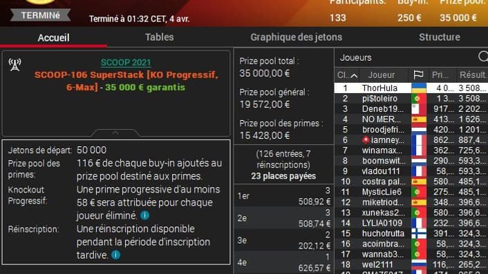 Neymar termine 6ème de l'Event #106 6-Max SuperStack KO Progressif des SCCOP