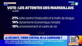 À un an des municipales, la sécurité semble devenir le thème central de la campagne à Marseille