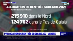Nord-Pas-de-Calais: l'allocation de rentrée scolaire 2021 versée dès ce mardi