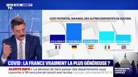 La France est-elle le pays le plus généreux d'Europe dans la lutte face au COVID?