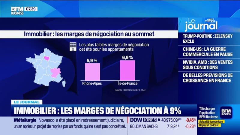 Immobilier: à 9%, les marges de négociation sont au plus haut