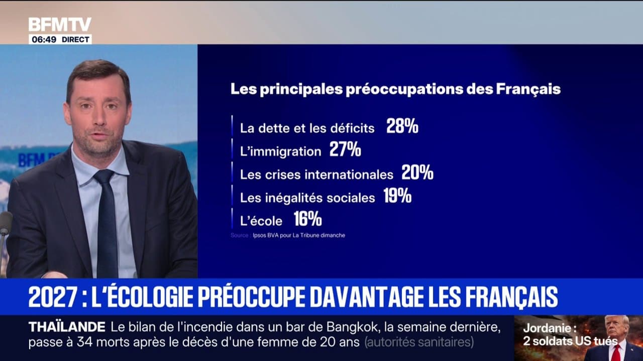 2027: Çevre koruma Fransızların dördüncü önceliği haline geldi