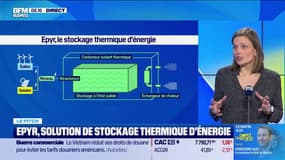 Epyr, solution de stockage thermique d'énergie