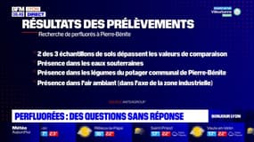 Perfluorés: des questions sans réponse à Pierre-Benite