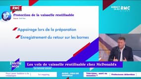 La Minute Conso : Les vols de vaisselle réutilisable chez McDonald's - 05/01
