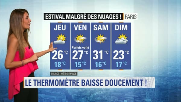 Météo du 28 août. Météo du 28 août.