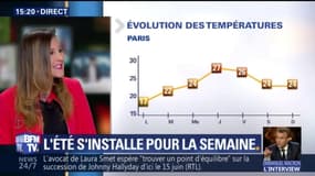 L'été est en avance cette année... Jusqu'à 27 degrés attendus cette semaine