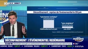 Déconfinement: l'événementiel redémarre