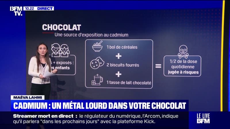 UFC-Que Choisir opozarja na prisotnost kadmija v čokoladi in poziva k zmerni potrošnji