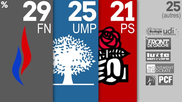 Le FN pourrait être le grand gagnant des prochaines élections départementales.