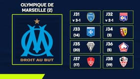 Sprint final en Ligue 1 : Le calendrier des candidats à l'Europe