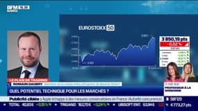 Romain Daubry (Bourse Direct) : Quel potentiel technique pour les marchés ? - 17/03