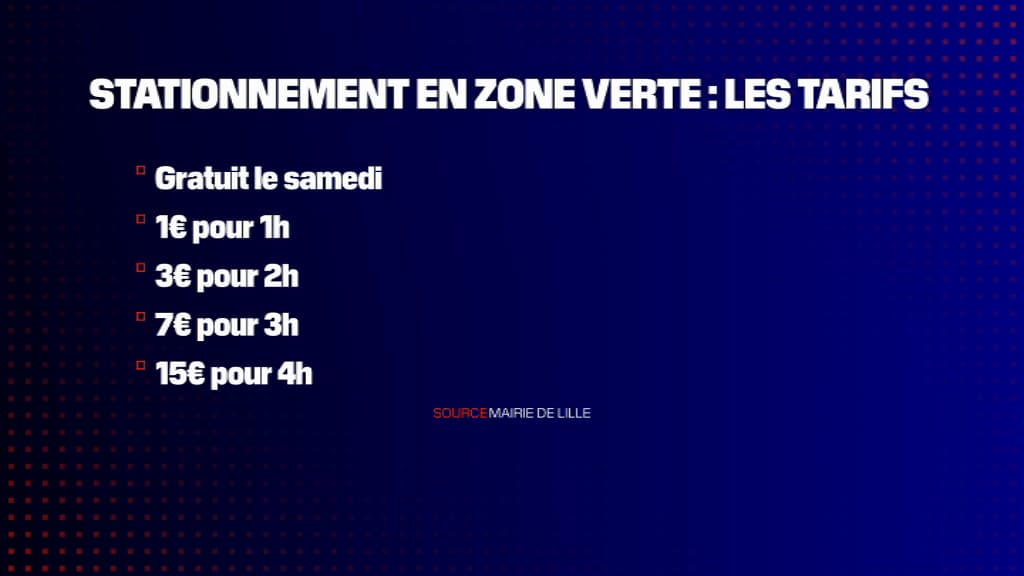 Les tarifs de stationnement à Lille