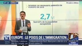 [Fact checking] Le nombre de migrants arrivés en Europe durant la crise ne représente-t-il que 0,2% de la population européenne, comme l'affirme Ian Brossat ?
