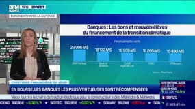 Tout pour investir : Partie 1 - 13/11