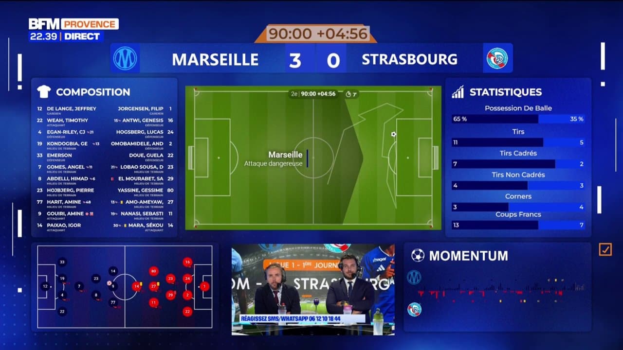 Le 4-0 pour l'OM pour cette ouverture de la Ligue 1 contre Strasbourg