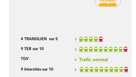 Le trafic sera peu perturbé mercredi Le trafic sera peu perturbé mercredi