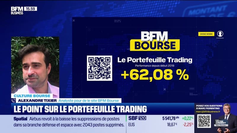 Le Portefeuille trading - 05/12