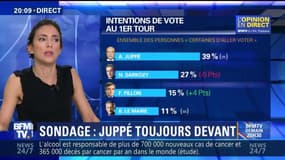 Primaire de la droite et du centre: le 2ème débat peut-il tout changer au niveau du rapport de force entre les candidats ?