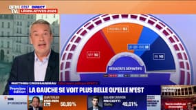 ÉDITO - Victoire de la gauche aux législatives: "Ça ne devrait pas l'autoriser à dire n'importe quoi"