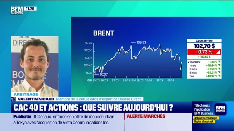 Arbitrage : CAC 40 et actions, que suivre aujourd'hui ? - 01/04