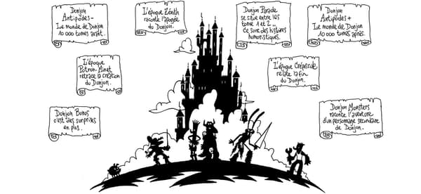 Donjon Donjon