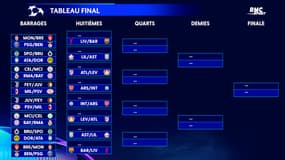 Ligue des champions : Le classement final et les barrages provisoires