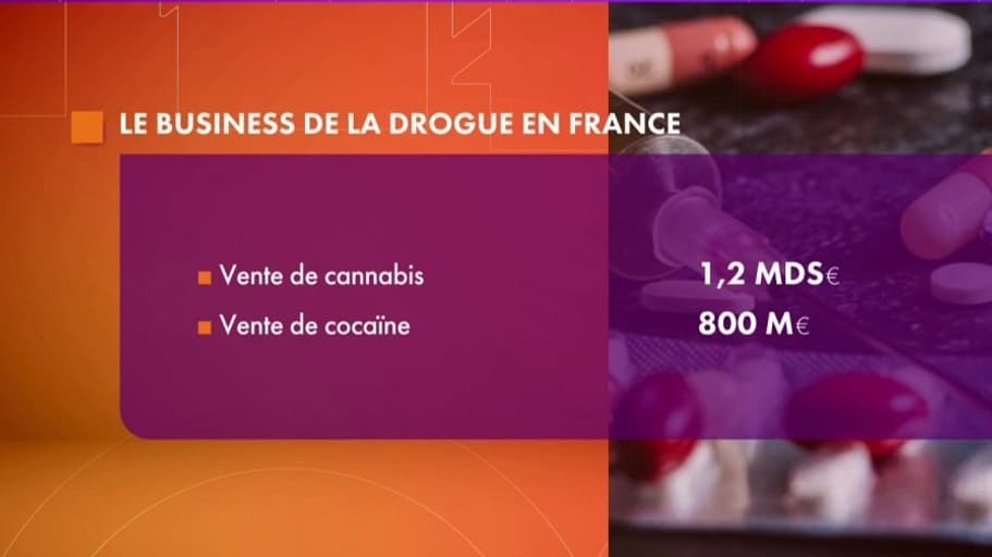 Drogue: tout ce qu'il faut savoir sur l'économie du trafic en France Drogue: tout ce qu'il faut savoir sur l'économie du trafic en France