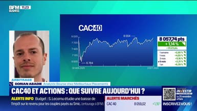 Arbitrage : CAC40 et actions, que suivre aujourd'hui ? - 02/10