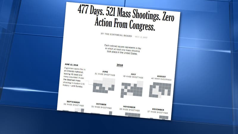 L'édito du New York Times du 3 octobre 2017.