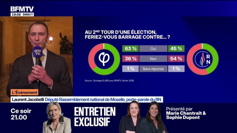 Dédiabolisation du RN par Jean-Luc Mélenchon? "On ne peut pas dire merci à celui qui brutalise la vie politique française", déclare Laurent Jacobelli (RN)