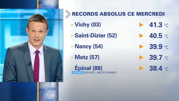 Vichy, Saint-Dizier, Nancy... Ces villes qui battent leur record absolu de température.