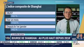 3.400 points à l'ouverture: l'indice composite de Shanghai au plus haut depuis 2018