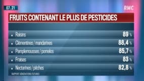 Quels sont les fruits les plus pollués aux pesticides ?
