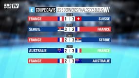 Coupe Davis – Enfin la bonne année pour la France ?