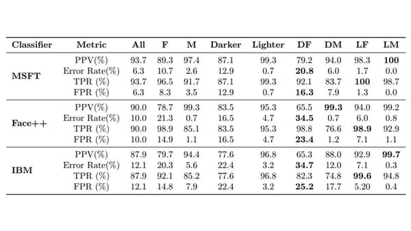 Données de l'étude "Proceedings of Machine Learning Research" (2018) Données de l'étude "Proceedings of Machine Learning Research" (2018)