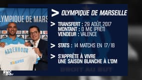 Mitroglou, Balde, Abdennour... Gare aux transferts des dernières heures du mercato