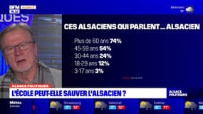 Alsace: de moins en moins de dialectophones de nos jours