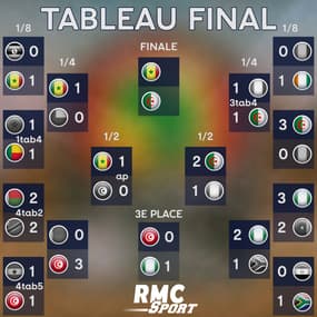 CAN 2019 : Le tableau final et tous les résultats avant la finale Sénégal - Algérie