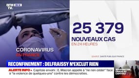 Un troisième reconfinement ? Le président du Conseil scientifique n'exclut pas de "discuter de mesures plus lourdes"