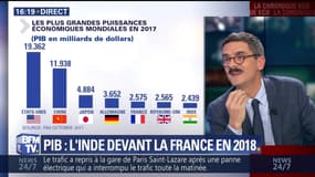 PIB: l'Inde sera devant la France en 2018