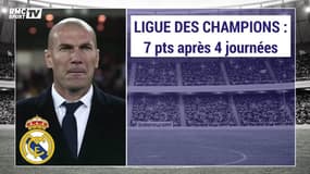 Le Real de Zidane réalise son pire début de saison depuis plus de 5 ans (et Mourinho)