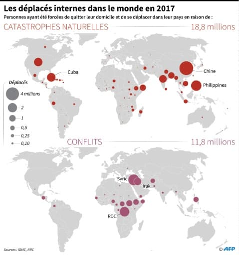 Les déplacés internes dans le monde en 2017