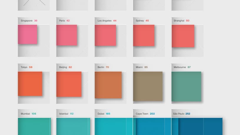 Pour 1 million de dollars, il est possible d'acheter un 15m² à Monaco ou un 70m² à Berlin.