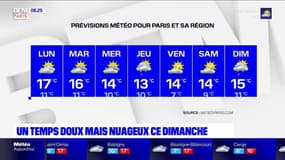 Météo Paris-Ile de France du 8 novembre: Un temps doux mais nuageux