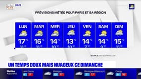 Météo Paris-Ile de France du 8 novembre: Un temps doux mais nuageux