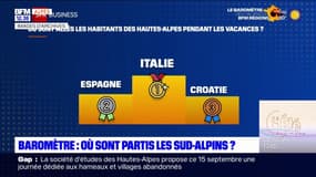 Baromètre des vacances: où sont partis les habitants des Alpes du Sud cet été?